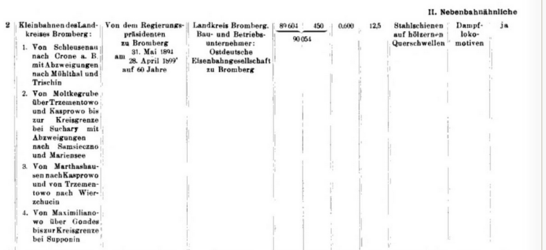 Zeitschrift fuer Kleinbahnen 1902m.png