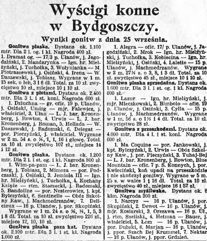 Wyścigi Konne w Bydgoszczy Gazeta Sportowa 28 września 1927 (Custom).jpg